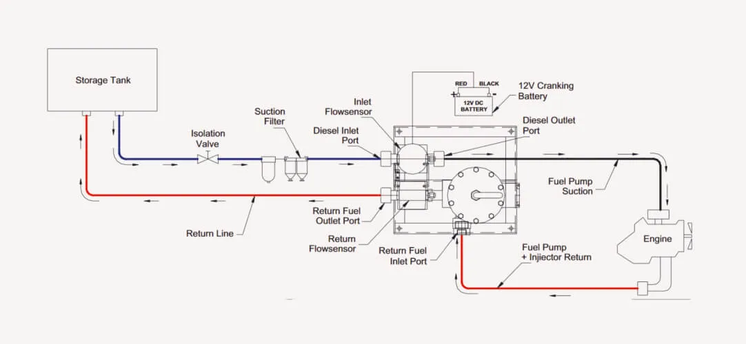 fuel consuption