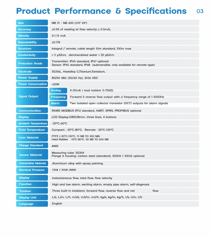 Inline Flow Meter view 5