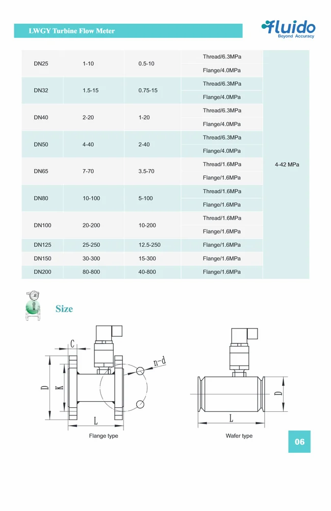 Oil Flow Meters view 5