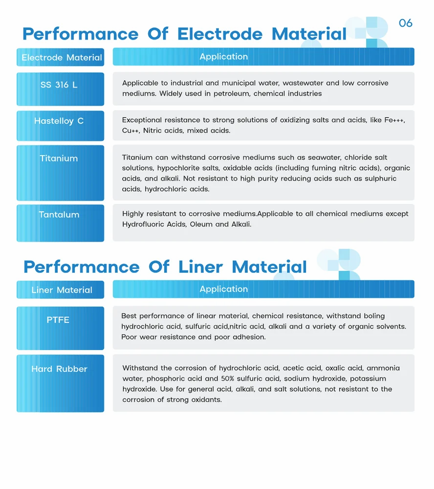 Online Effluent Flow Meter view 2