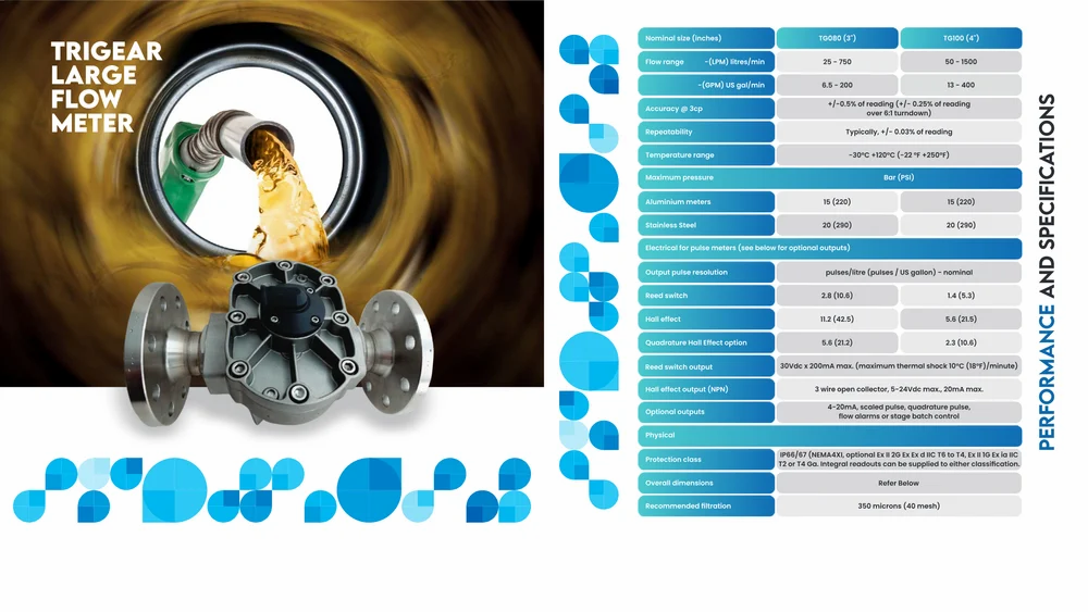 Turbine Water Flow Sensor view 4